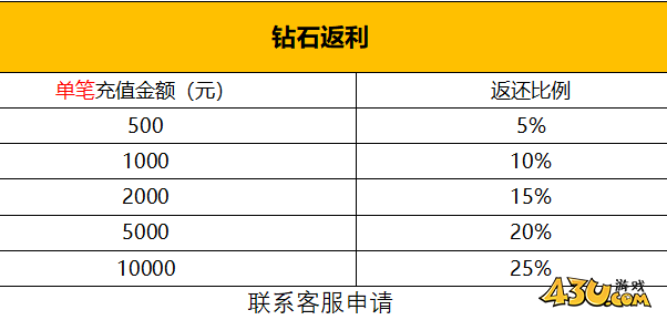 43u《神戒BT》11月中特别活动