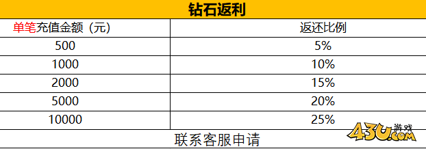 43u《神戒BT》月中特别活动