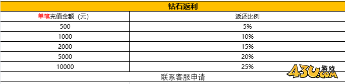 43u《神戒BT》国庆特别活动公告